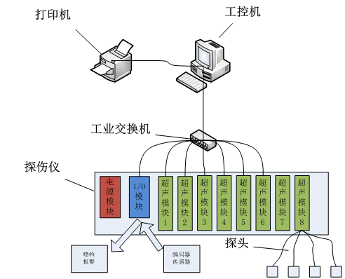 超聲波探傷流程圖